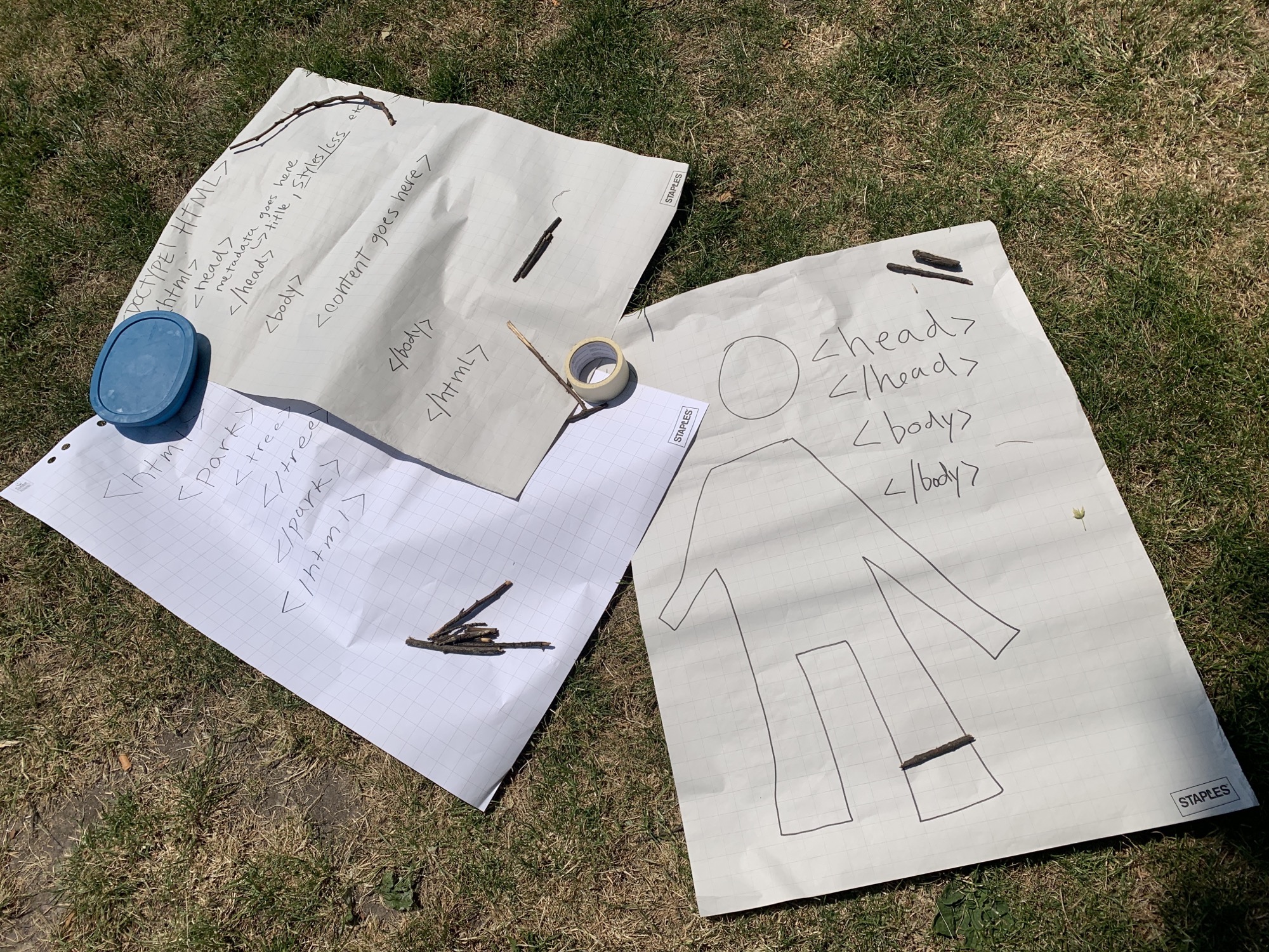 Yara's drawing of the HTML <body>